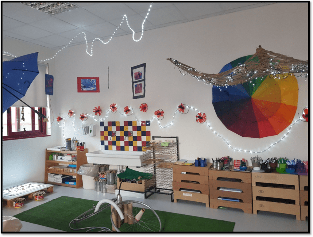 The Think Tank Environment – imaginED